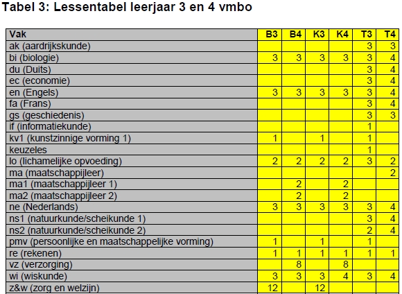 lessentabel-3-4-vmbo